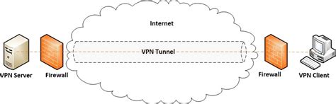 how to ping through vpn tunnel